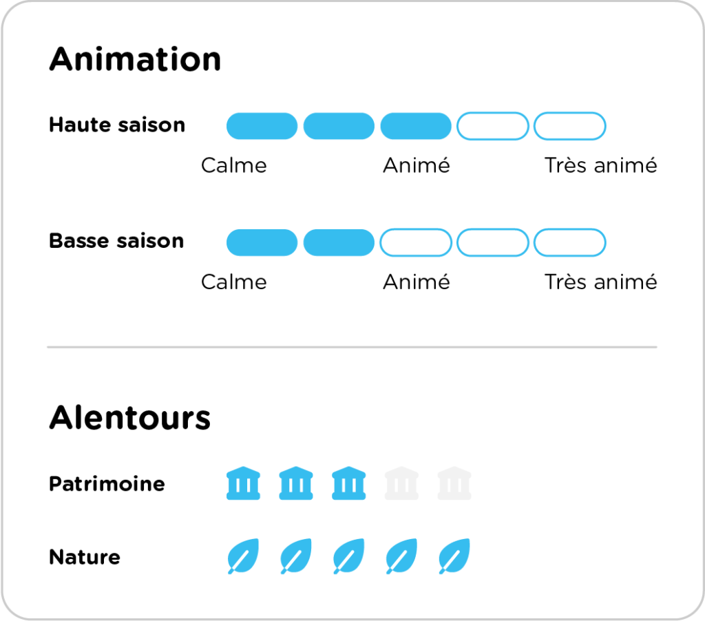 CURSEUR INTENSITE 2 iles